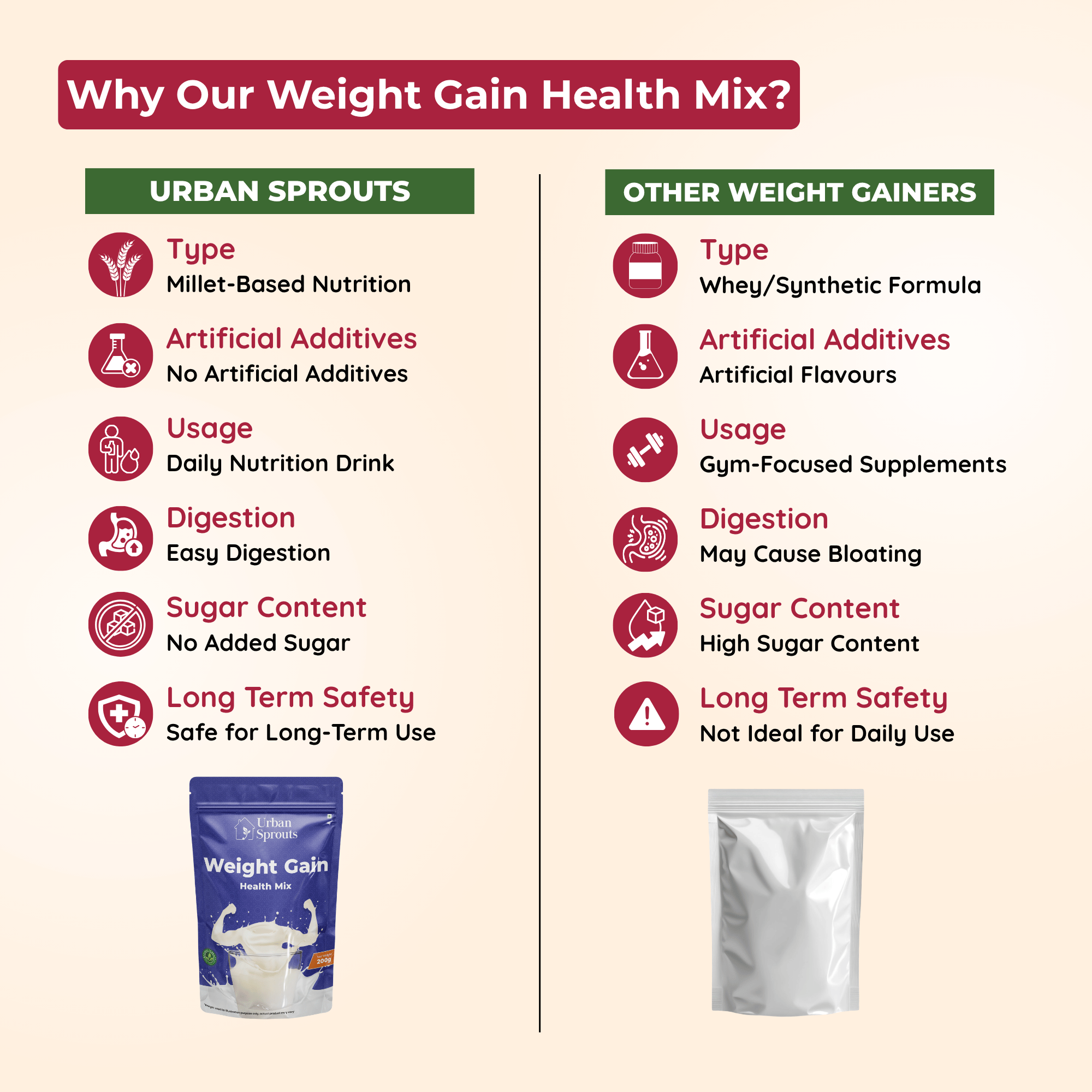 Weight Gain Health Mix – Nourishing Blend for Kids & Adults