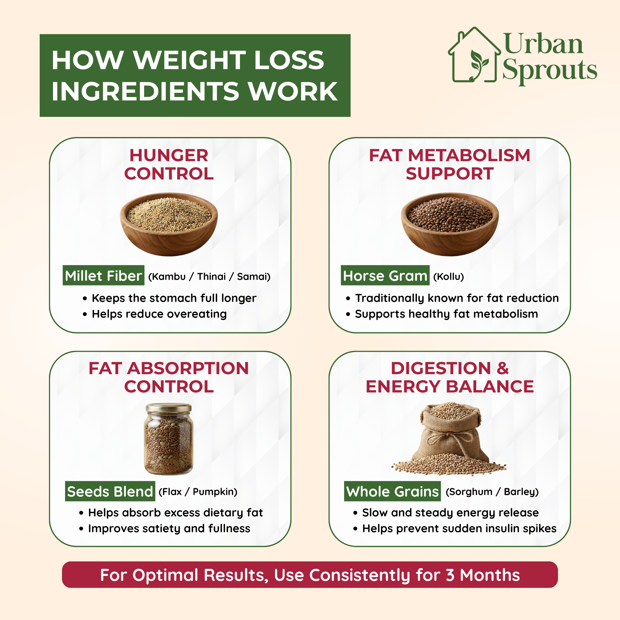 Weight Loss Powder Mix – Natural Health Support for Adults