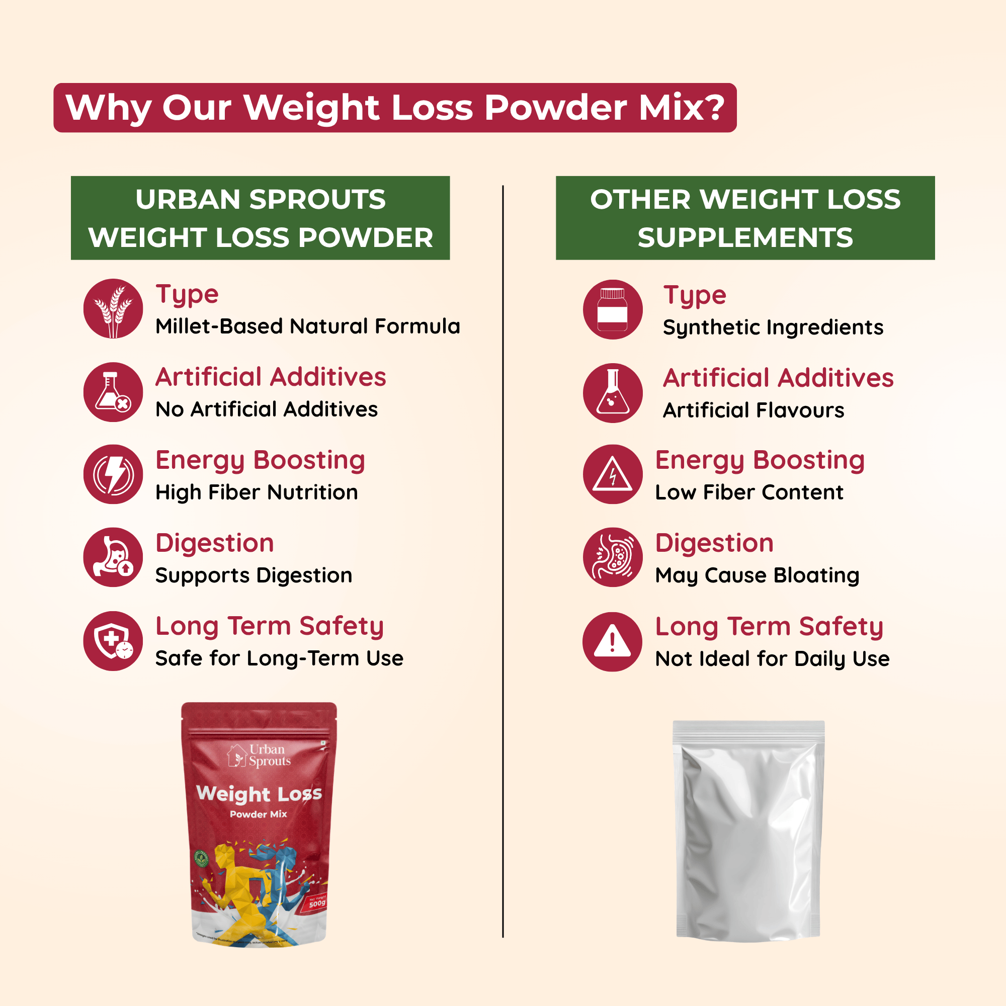 Weight Loss Powder Mix – Natural Health Support for Adults